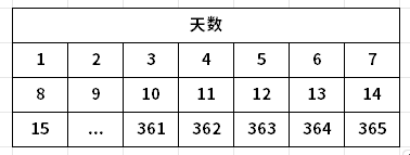 如何才能存到钱？这7大方法你绝对不知道！