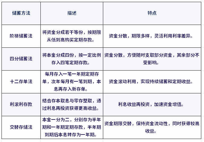 三年定期没到提前取了怎么办？