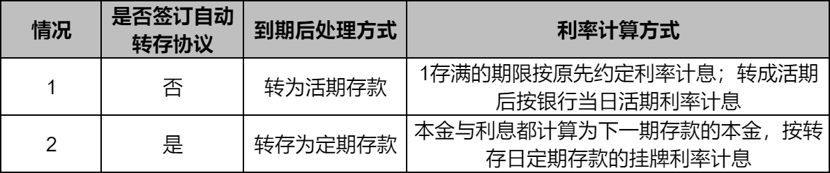 存了10万到期没取利息怎么算？定期存款到期未取利息怎么算？