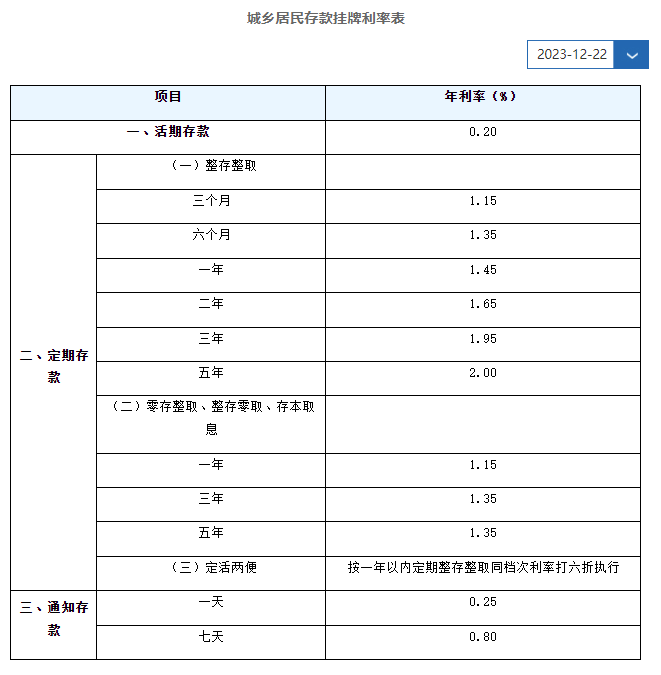 怎么存钱利息高？2024最新银行存款利率对比！