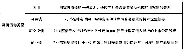 2024债券入门基础知识大全