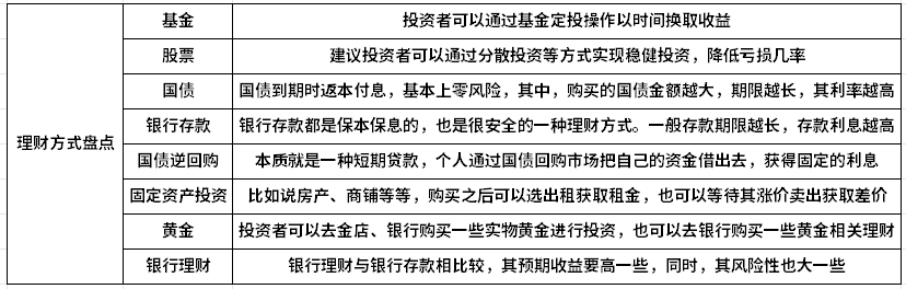 2024年常见理财方式盘点：这几种产品值得一试！