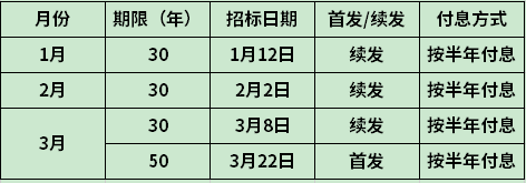 国债最长期限是多少年？