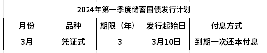 2024年常见理财方式盘点：这几种产品值得一试！