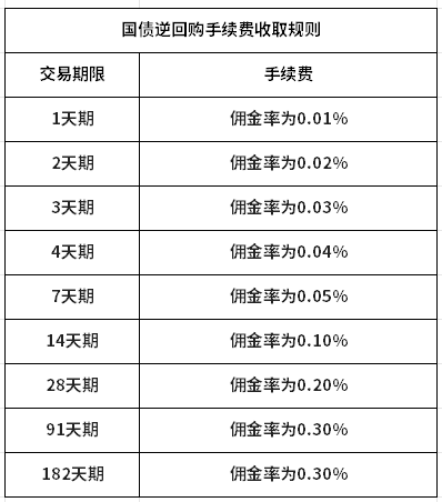 各种理财交易手续费大盘点！控制成本很重要！