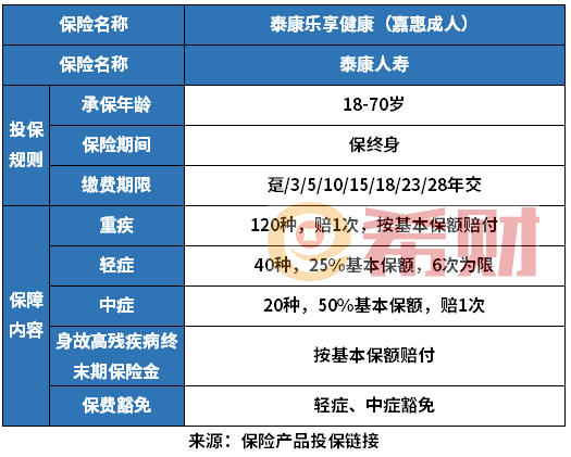 适合60-65岁的重疾险