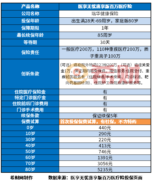 老人买什么保险产品比较好