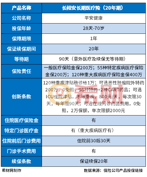 老人买什么保险产品比较好