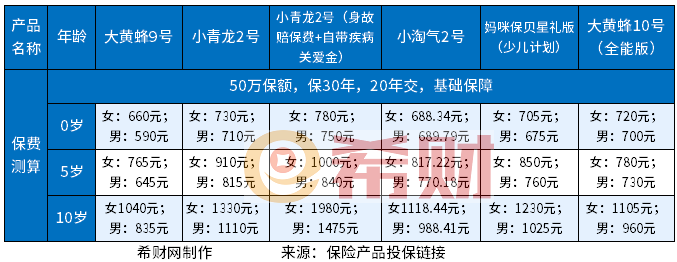 重疾险10万有必要买吗 重疾险10万有必要买吗