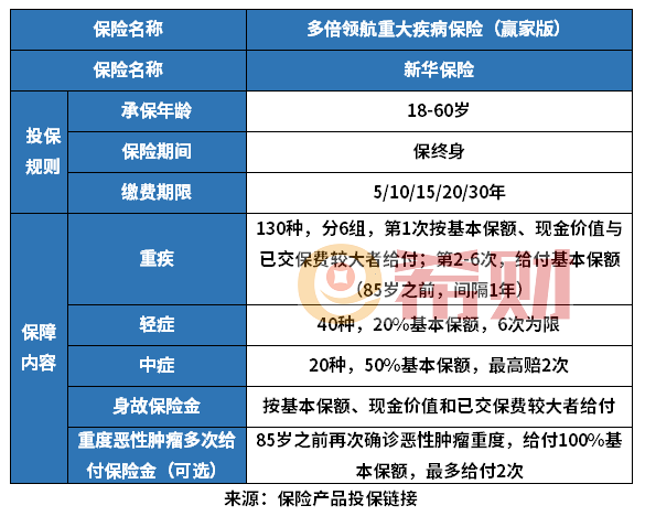 适合60-65岁的重疾险