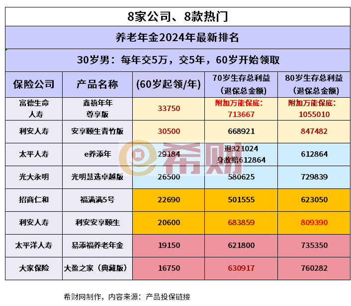 怎么买商业养老金 怎么买商业养老金
