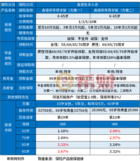 养老保险全国排名