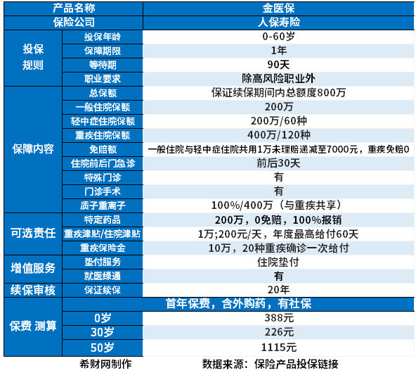 百万医疗险哪家性价比高 百万医疗险哪家性价比高