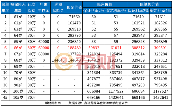 2024中国人寿靠谱的保险理财产品 2024中国人寿靠谱的保险理财产品