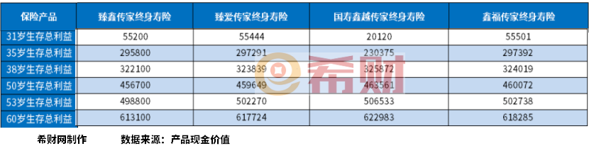 2024中国人寿靠谱的保险理财产品 2024中国人寿靠谱的保险理财产品