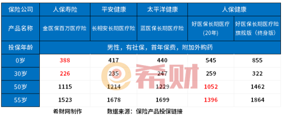 百万医疗险哪家性价比高 百万医疗险哪家性价比高