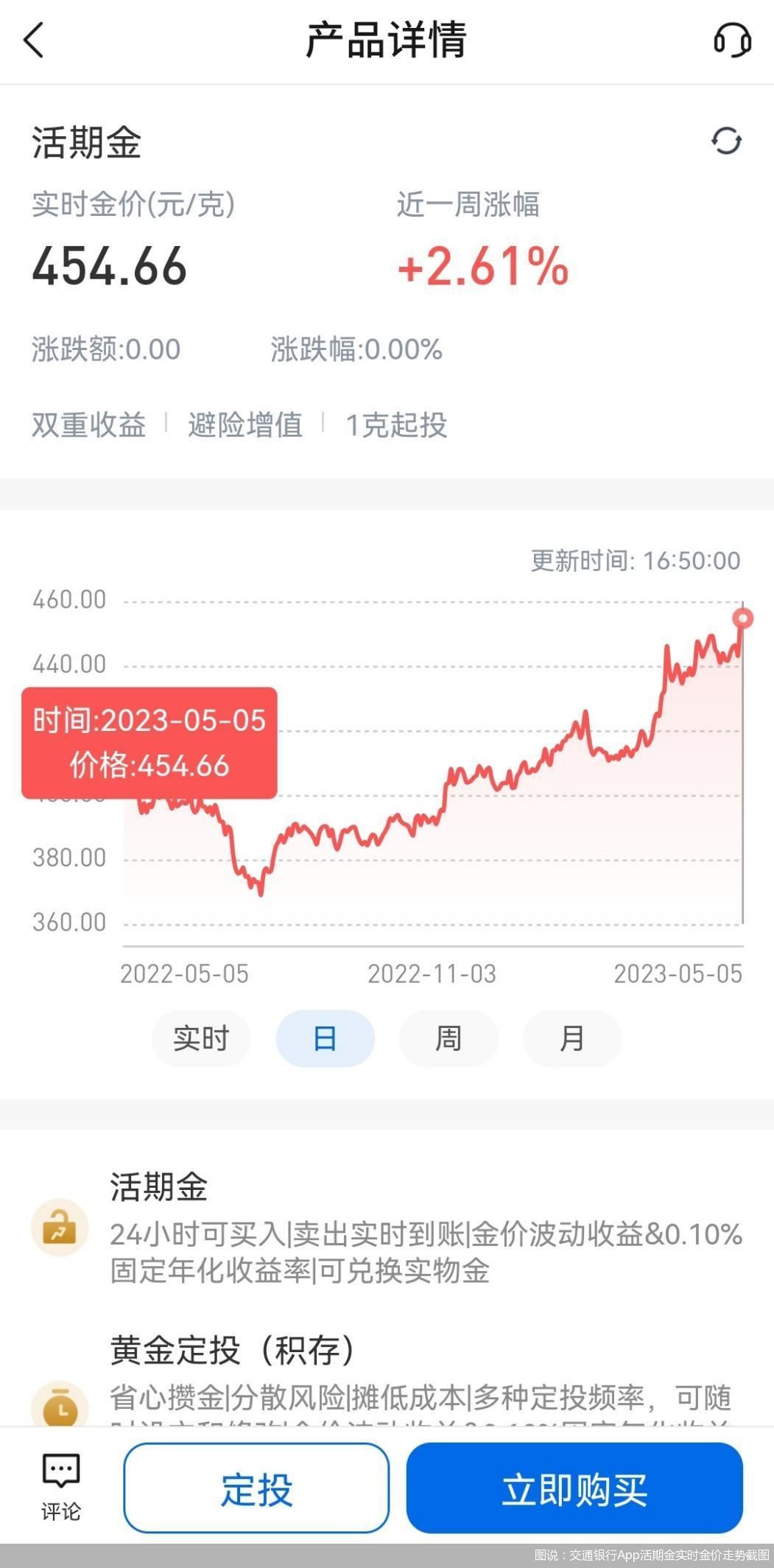 图说：交通银行App活期金实时金价走势截图