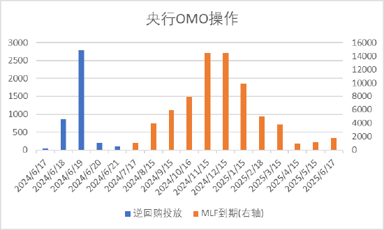 数据来源：Wind，中加基金；截至2024年6月23日。
