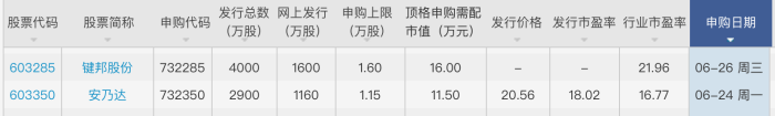 来源：同花顺