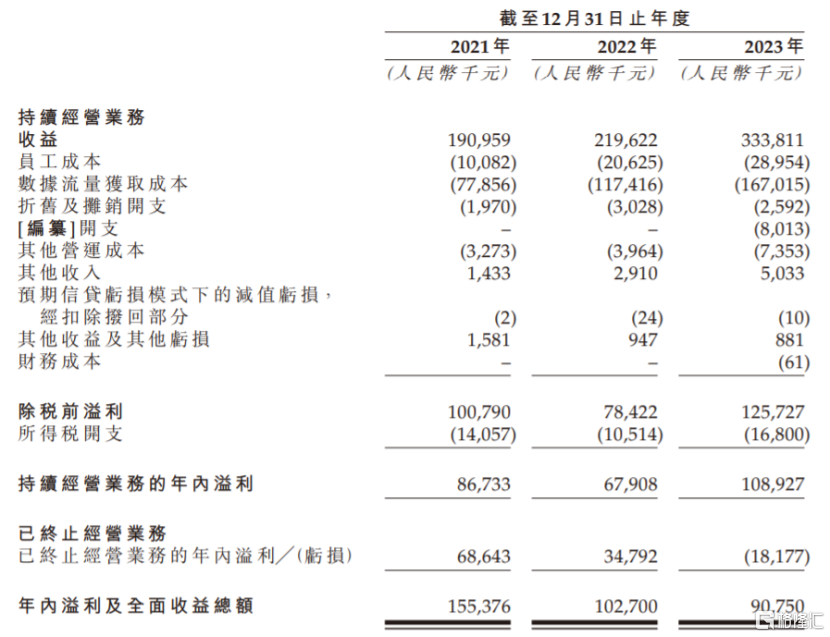 公司经营业绩概要，图片来源：招股书