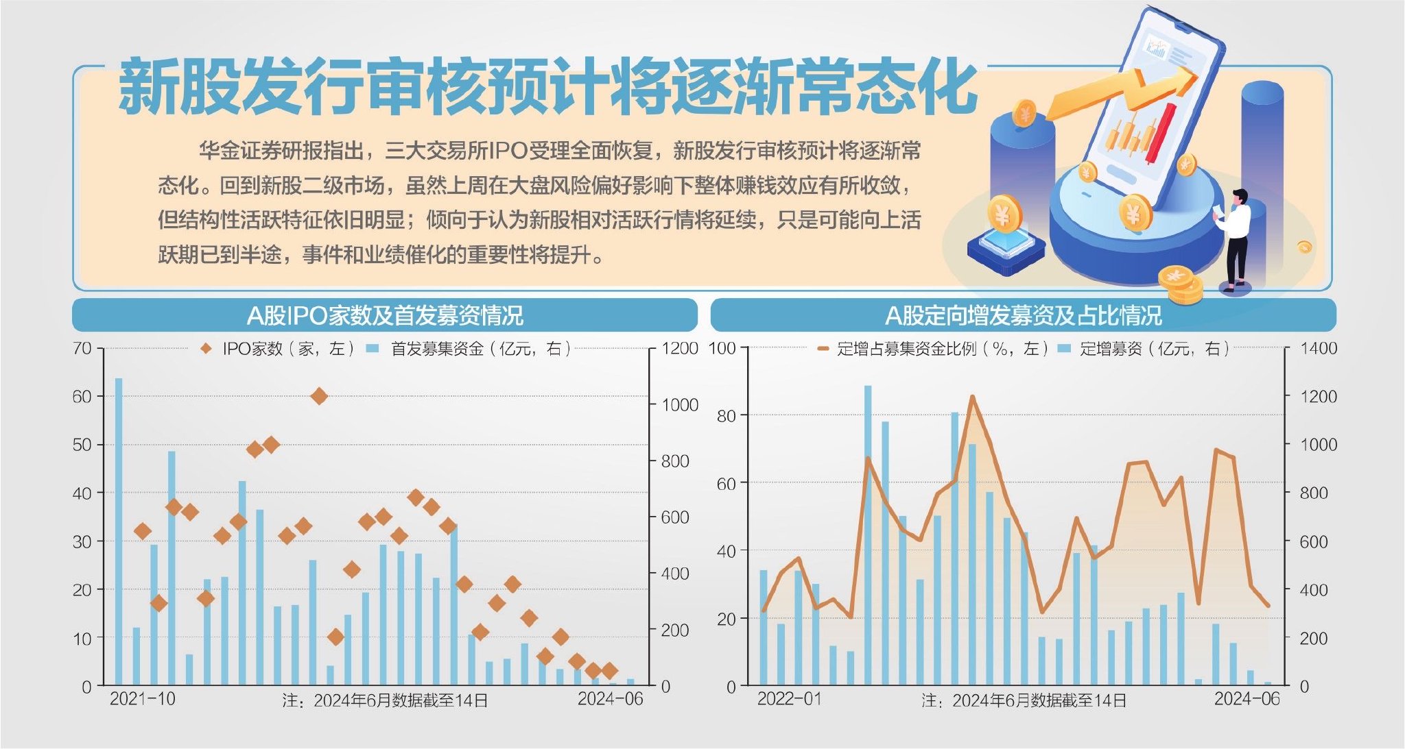 资料来源：Wind、甬兴证券研究所 杨靖制图