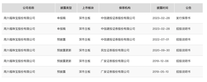图片来源：证监会