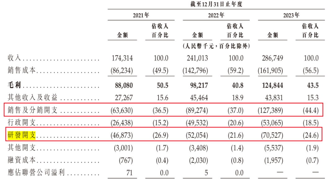 图 / 越疆科技招股书