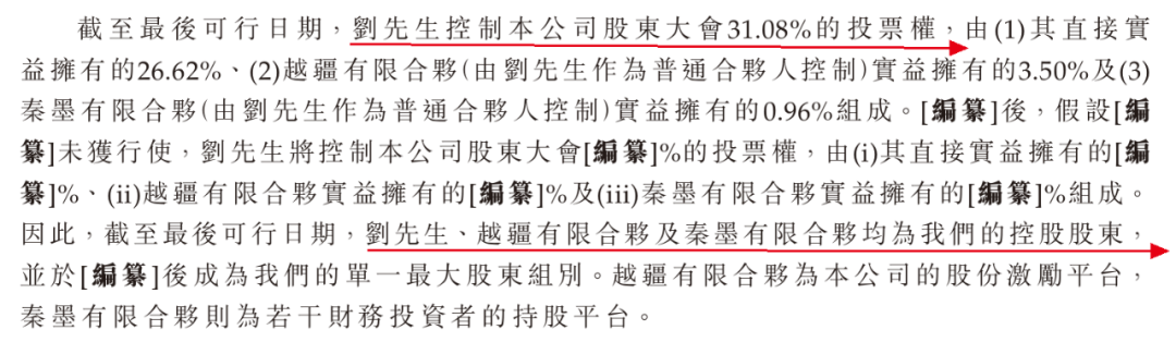 图 / 越疆科技招股书