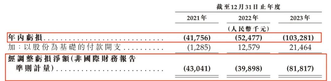 图 / 越疆科技招股书