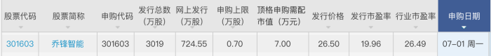 来源：同花顺