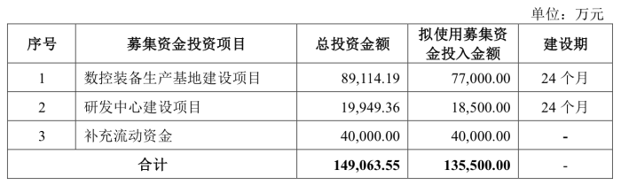 来源：公告
