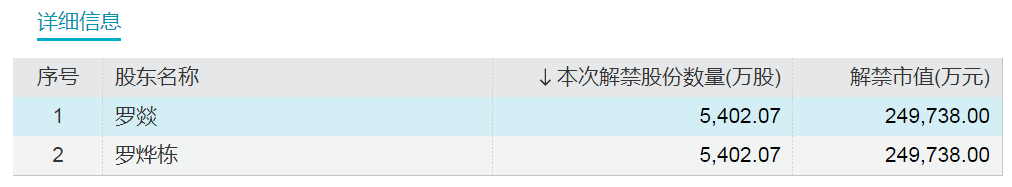 来源：Wind