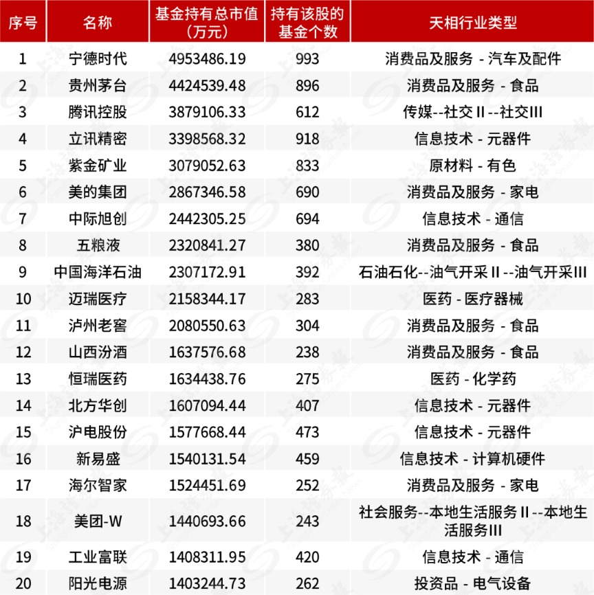 数据来源：天相投顾 截至日期：2024年6月30日