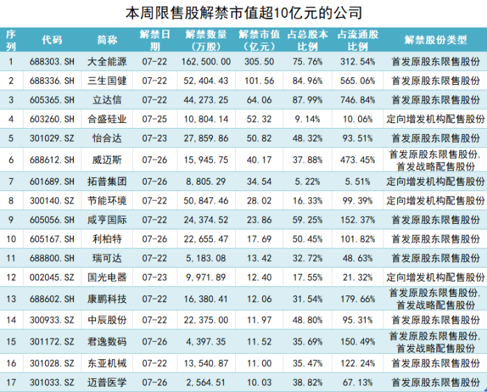 制图：界面新闻证券组