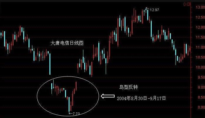 山东海化股票