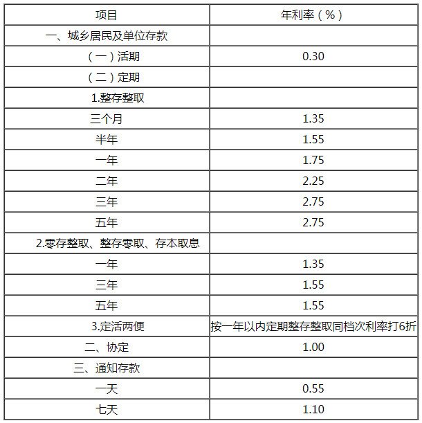 中国银行利率是多少中国银行利率2018 - 探其