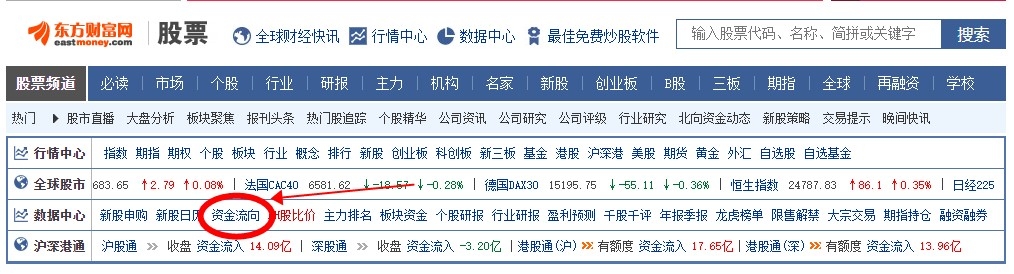 股票怎麼看資金流入和流出在哪裡可以查詢