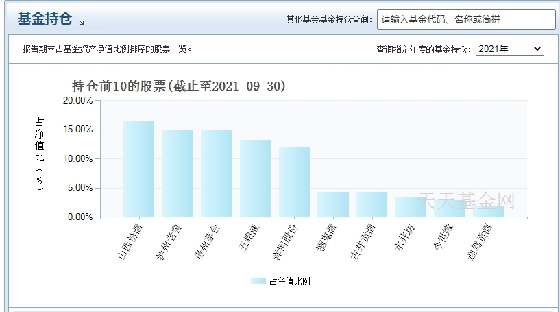 基金是什么词_基金什么意识_基金是什么意思