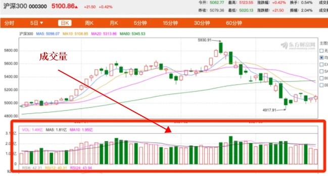 股票成交量怎么看图解图片